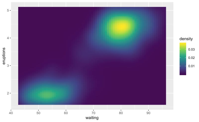 Scale Colour Continuous R Function From Ggplot2 R Packages - Creative Mobile Space Pictures | Free Download