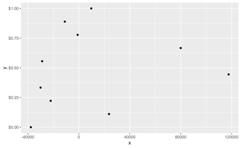 Position Scales For Continuous Data X Y Scale Continuous Ggplot2 - Beautiful Gradient Illustration - Retina