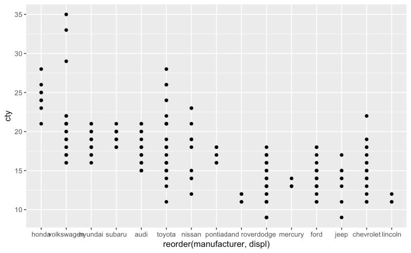 Support Sec Axis For Scale Discrete Issue 3171 Tidyverse Ggplot2 Github - Download Modern Gradient Image | Desktop