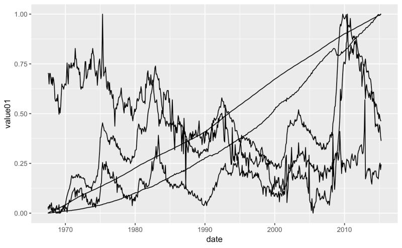 Scale For Line Patterns Scale Linetype Ggplot2 - Professional Sunset Art - Desktop