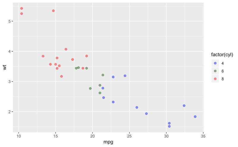 Feature Request Scale Stroke Manual Issue 3507 Tidyverse Ggplot2 Github - Gradient Textures - Amazing Retina Collection