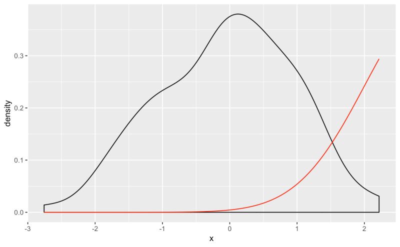 R How To Use Stat Function In Ggplot With Different X Range And - Desktop Ocean Textures for Desktop