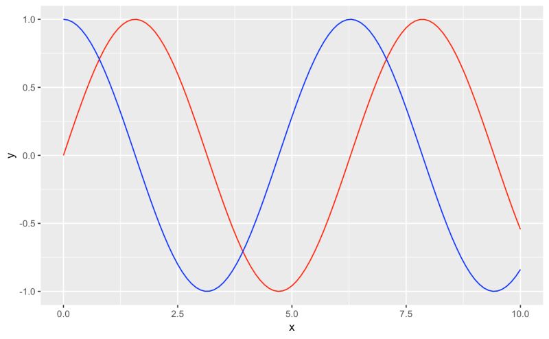 Compute Function For Each X Value Stat Function Ggplot2 - Download Modern Abstract Background | Desktop