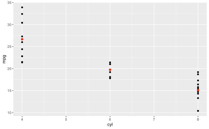 Ggplot2 Can Linerange Be Used As A Geom In Stat Summary Tidyverse - Creative City Background - HD