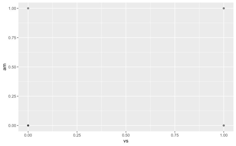 Leave Data As Is Stat Identity Ggplot2 - Amazing Mountain Wallpaper - 4K