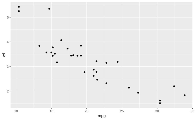Get Set And Modify The Active Theme Theme Get Ggplot2 - Premium Sunset Pattern Gallery - High Resolution