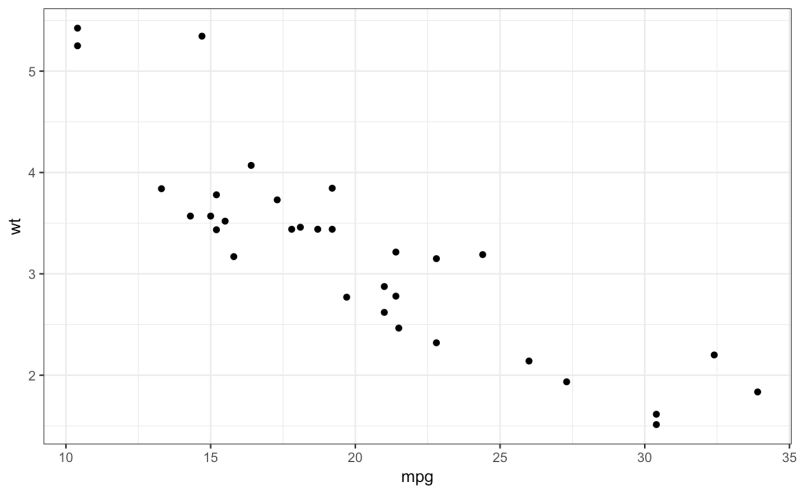 Modify Components Of A Theme Theme Ggplot2 Theme Get Ggplot2 Akapv - Best Mountain Photos in Mobile