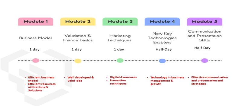 Tiec Startit Program - Ultra HD Retina Abstract Backgrounds | Free Download
