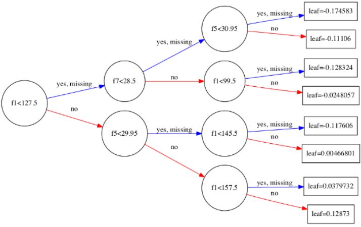 Github Stark Outc Model Build Xgboost - Geometric Design Collection - Desktop Quality