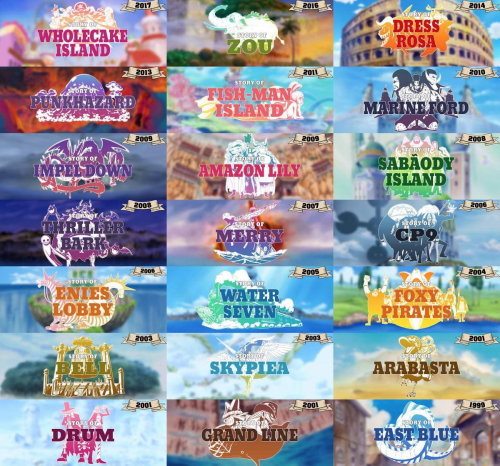 It has all the elements necessary for. Create a One Piece Arc Tier List - TierMaker