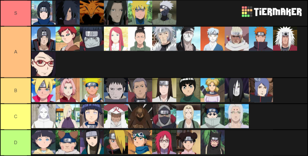 NARUTO and BORUTO boys rank Tier List Maker - TierLists.com