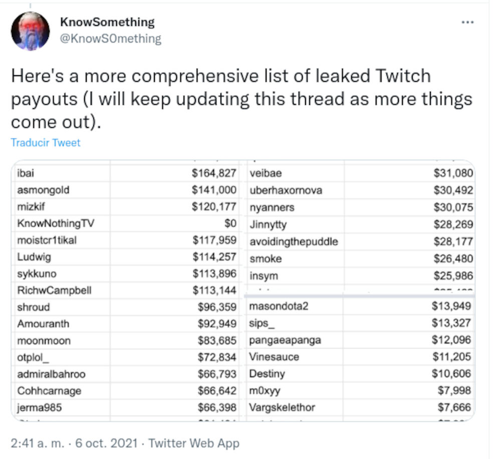 If it is, a payment would be scheduled for 15 days after the end of that. Twitch Suffers Massive Leak With Information From Up To Payment Of Content Creators Earthgamer Pledge Times