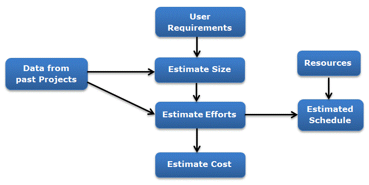 Project Estimation Process Methods And Examples - Classic Desktop Vintage Pictures | Free Download