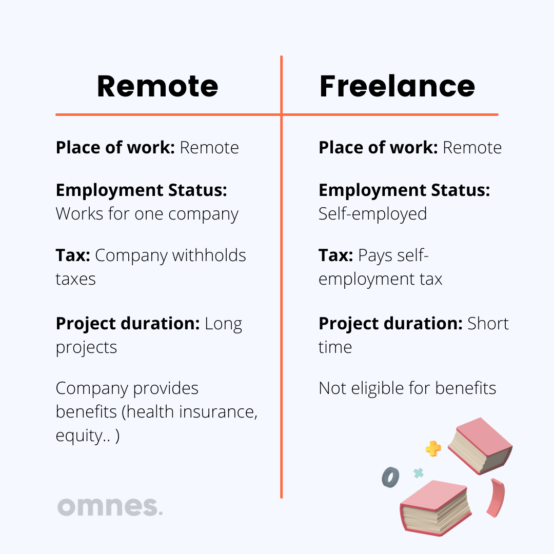 Remote vs. on-site work: what’s it gonna be?