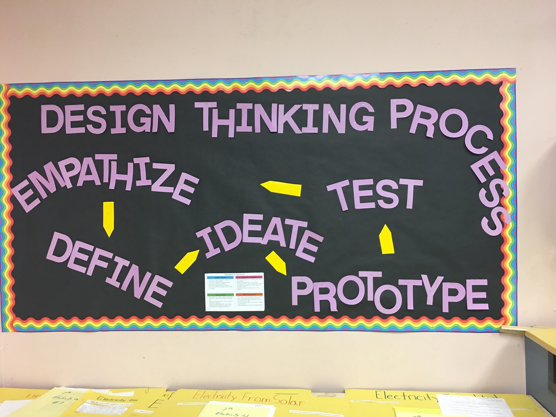 Use your makerspace for instructional shifts this year Innovative