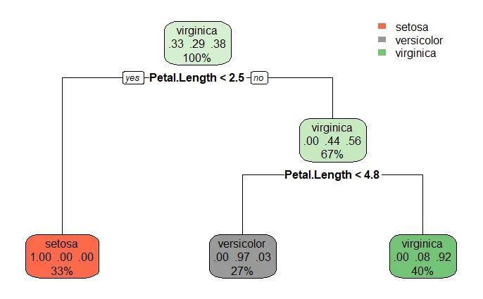 Holbertonschool Machine Learning Supervised Learning 0x11 Attention 8 - Minimal Patterns - Modern 8K Collection