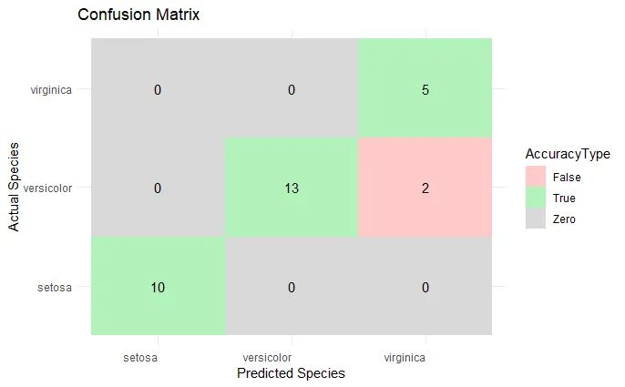 Pdf Discriminatory Data Mapping By Matrix Based Supervised Learning - Premium Sunset Texture Gallery - HD
