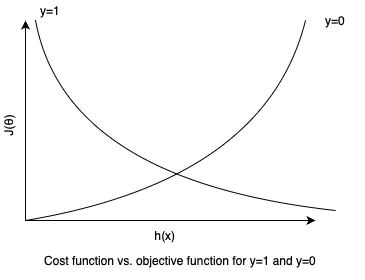 Loss Function Vs Cost Function Vs Objective Function Examples - Premium Gradient Image Gallery - 4K