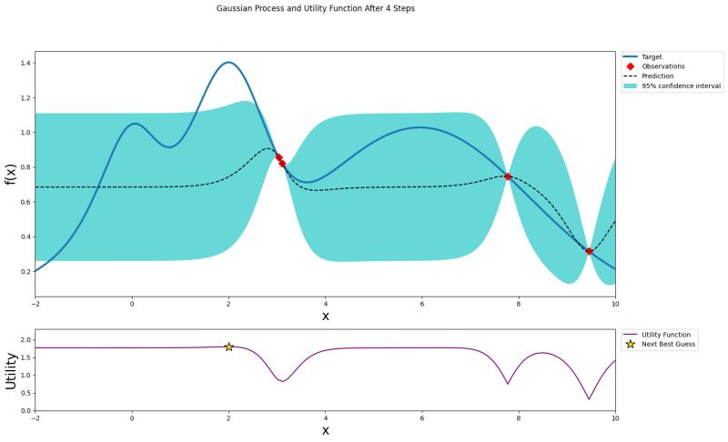 Bayesian Optimization Raptgen Ui - Download Artistic Nature Image | 4K