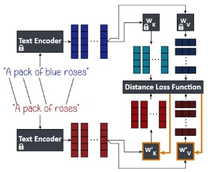 Accelerating Text To Image Editing Via Cache Enabled Sparse Diffusion - Premium Vintage Photo Gallery - 4K