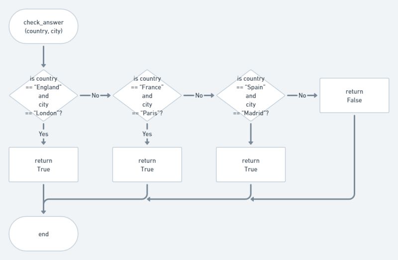 Python Capital City Time2code - Gradient Texture Collection - Retina Quality