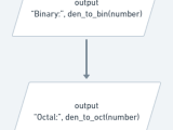 Python Denary To Binary Time2code