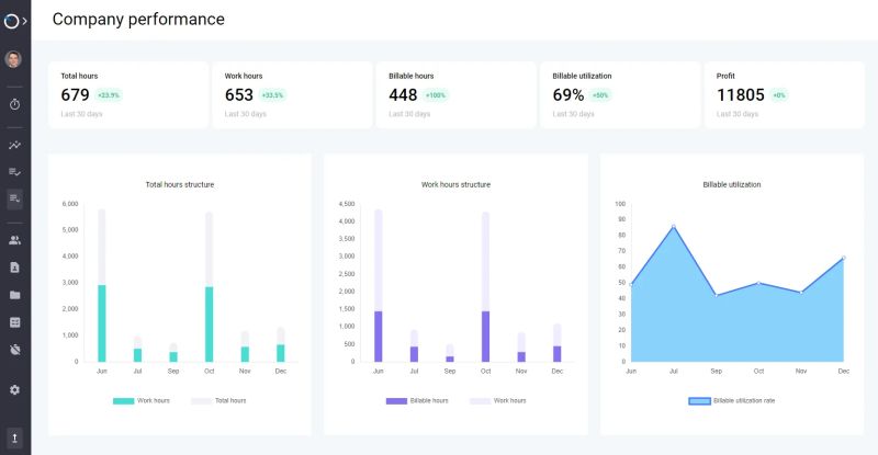Time Analytics Chrome Extension Time Analytics - Best Nature Designs in Retina