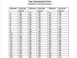 Time Card Conversion Chart Timechartprintables
