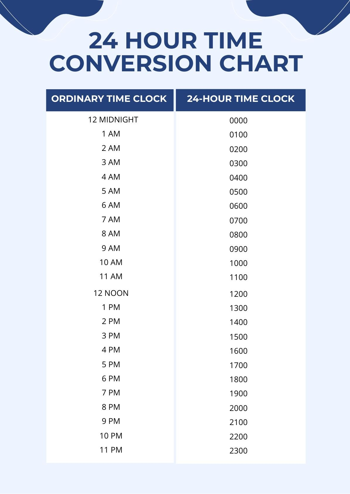 24 hour time chart conversion