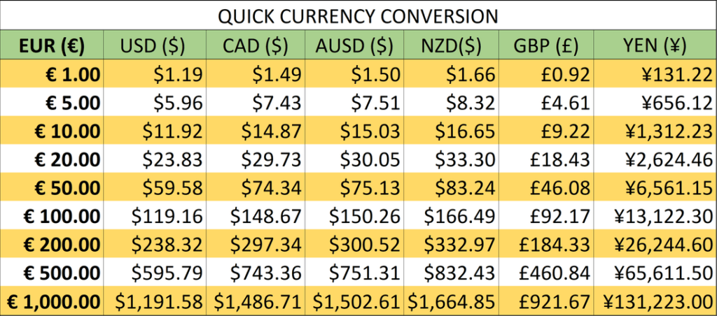 Money Conversion Chart Over Time Com Currency Conversion Charts Printable 1024x452 
