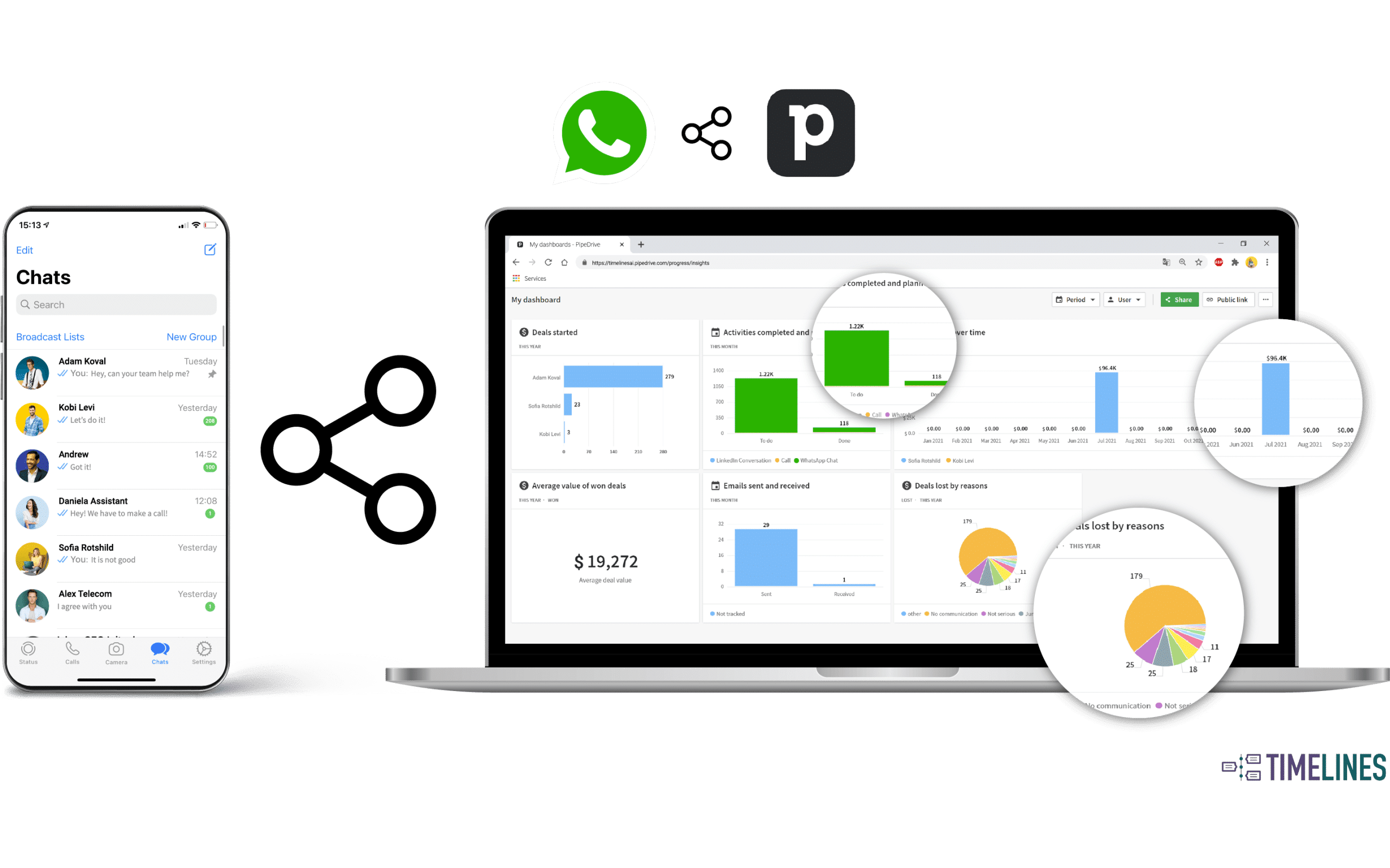 Connect Multiple Whatsapp Numbers