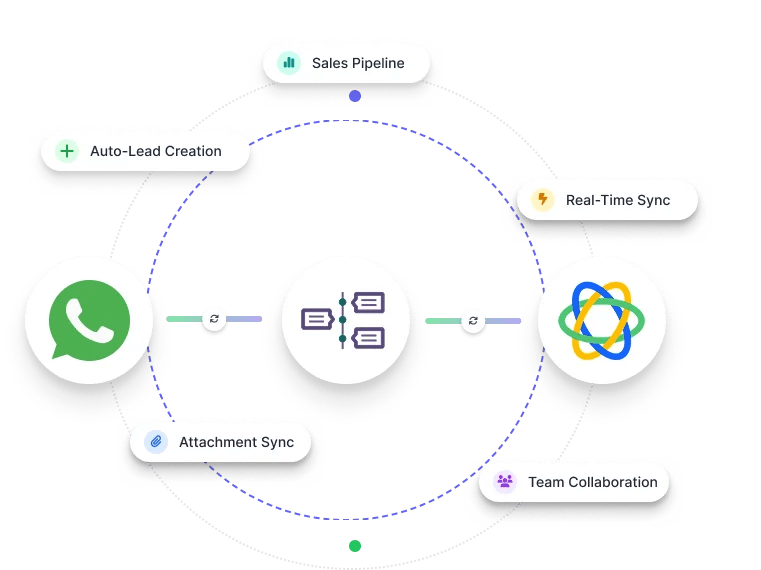 TimelinesAI Close CRM Integration - Connect Multiple Numbers Now