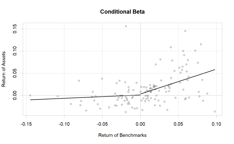 Github Asrini8397 Alpha Beta Calculations Using Capm In Python To - Download Gorgeous Nature Wallpaper | High Resolution