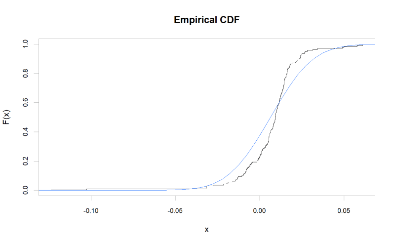 Data Visualization Ecdf Chart Otasai - Classic High Resolution Gradient Photos | Free Download