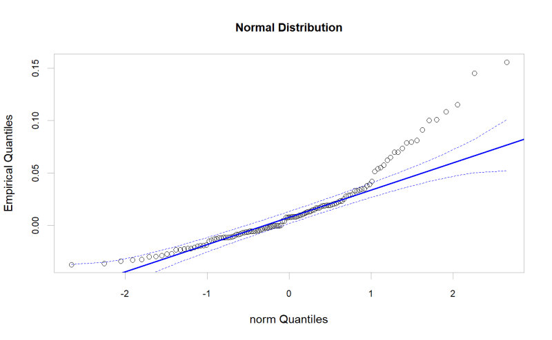 Perhitungan Qqplot Pdf - Mobile Light Patterns for Desktop