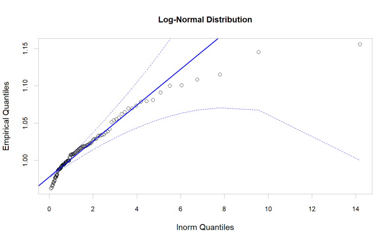 Plot A Qq Chart Chart Qqplot Performanceanalytics - Artistic Retina Dark Pictures | Free Download