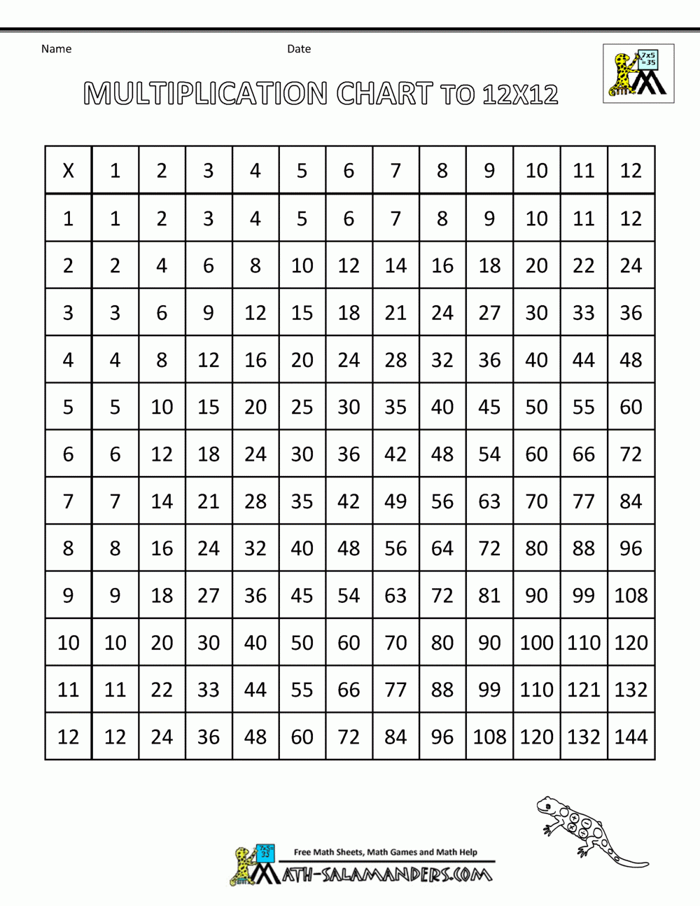 Printable times table worksheets 1 12 pdf