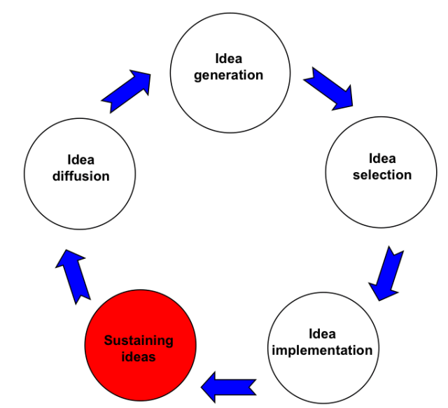 InnoValueChain2
