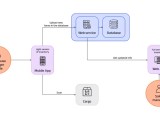Web Apps Vs Native Apps Vs Pwa Which Is Right For You
