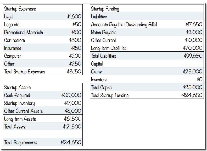 How Much Does It Cost To Start A Contracting Business?