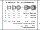 Benchmarking Human Ai Collaboration For Common Evidence Appraisal Tools