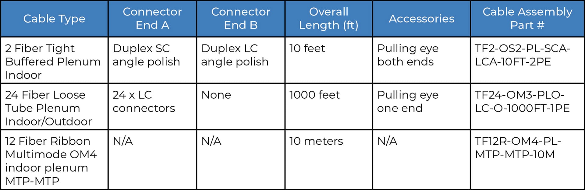 Cable Assemblies Tinifiber