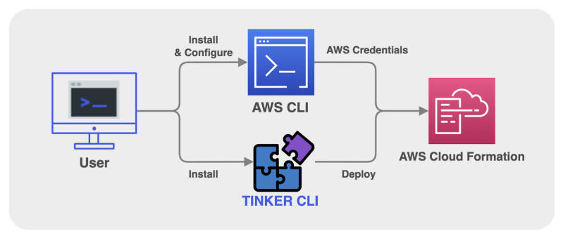 Github Vasilenka Tinker Cli The Easiest Way To Scaffold New Projects - 8K Nature Patterns for Desktop