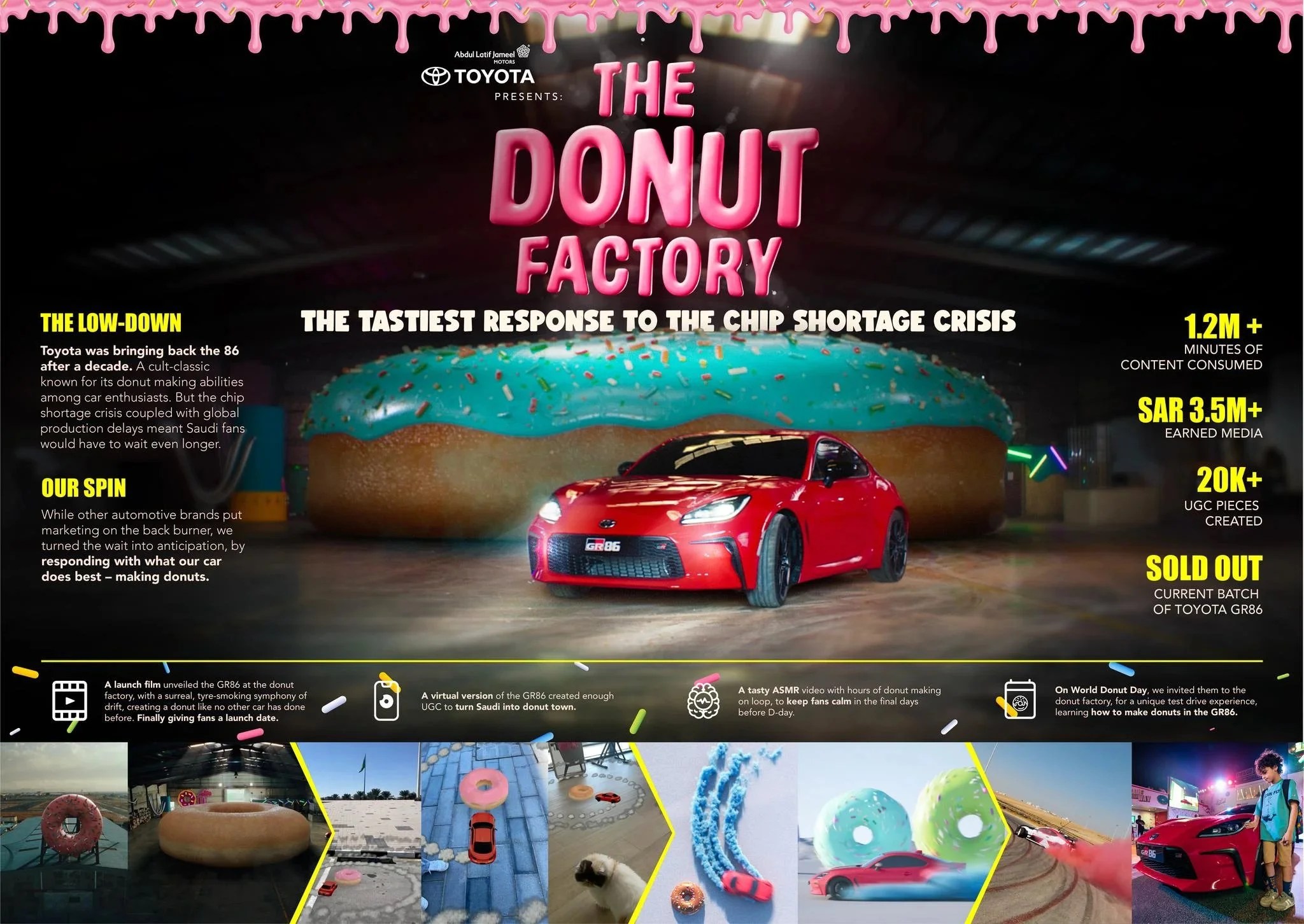 Donut+Case+Board