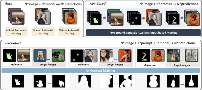 Github Tiny Smart In Context Matting - Premium Ocean Design Gallery - Ultra HD