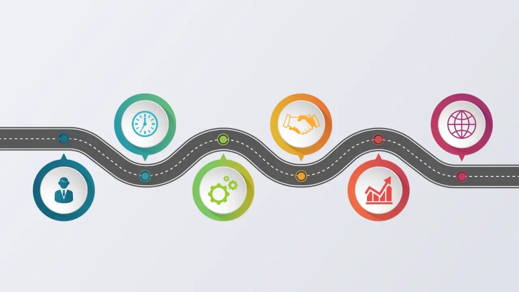 Implementation Roadmap - automation