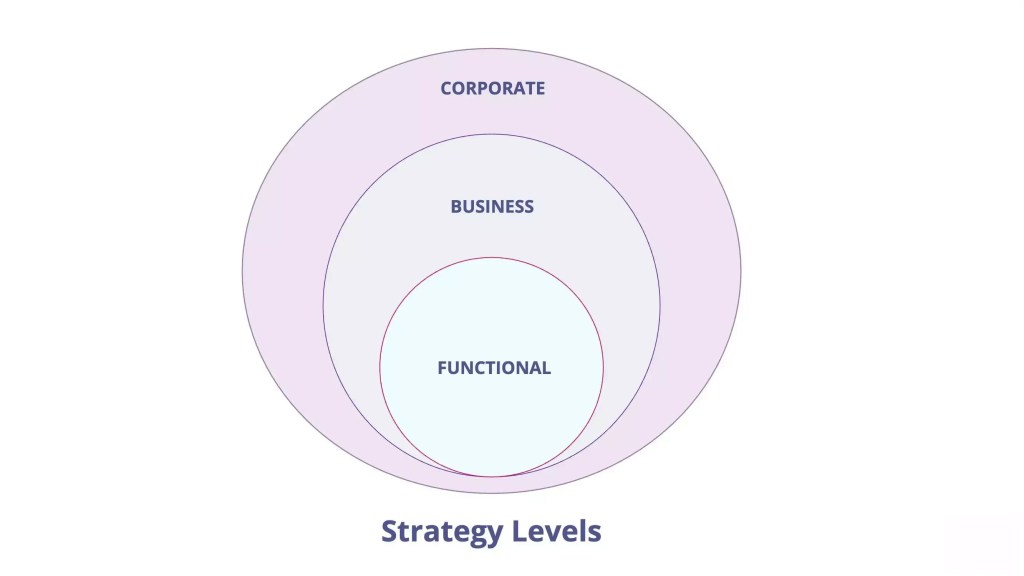 Implementation Strategies for Different Business Sizes