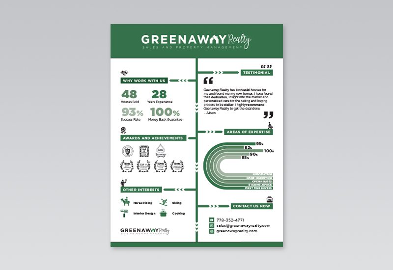 Greenaway Infogrphic