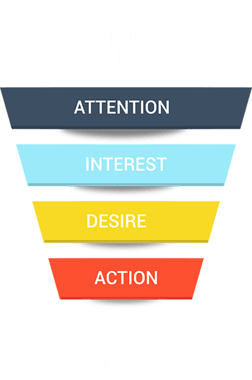 Lead Funnel
