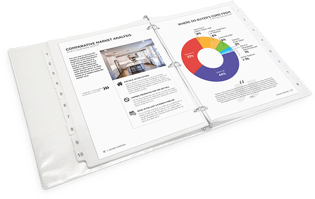 Listing Pres With Graph Listing Pres With Graph